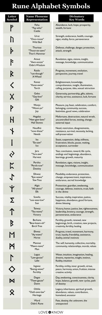 The transformative potential of runic divination
